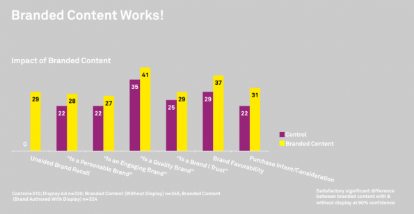 Branded Content Forbes