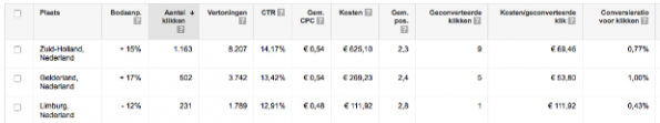 AdWords Conversie booster: locatie biedingen