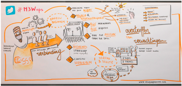 NPS Event 2015 visual harvest ZIGGO