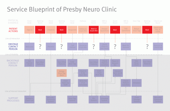 PRESBY_NEURO_CLINIC
