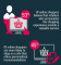 Personalized content