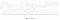 Frankwatching.com zichtbaarheid in Google - via Search Metrics