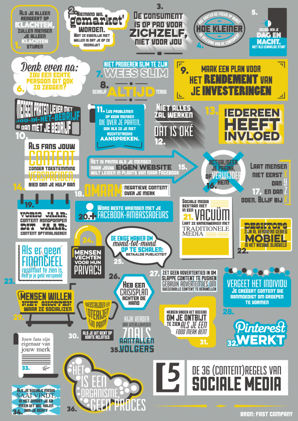 aan de slag met contentmarketing 36 inspirerende tips