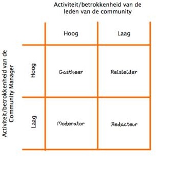 communitymanager