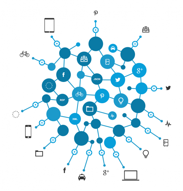 Het Big Data landschap