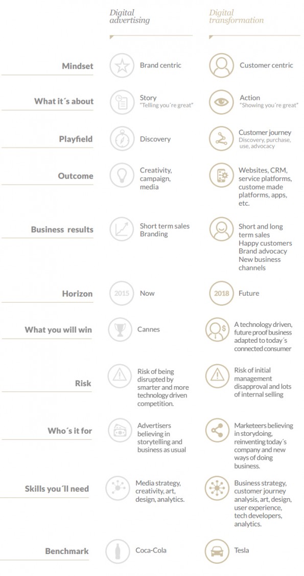 infographic_advertising