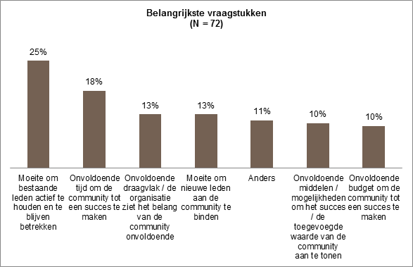 vraagstukken