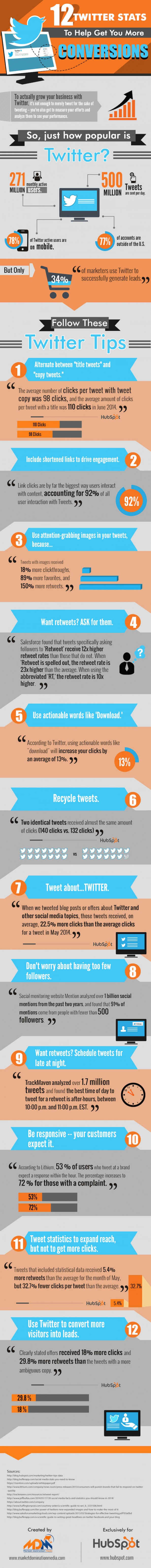 12 tips om zichtbaar te zijn op Twitter infographic