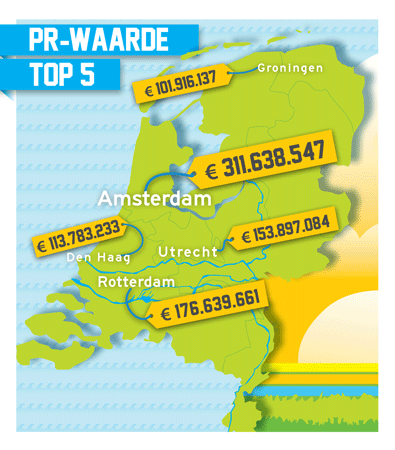 Citymarketing-PR-waarde-top-5-2015