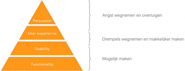 angstwegnemen