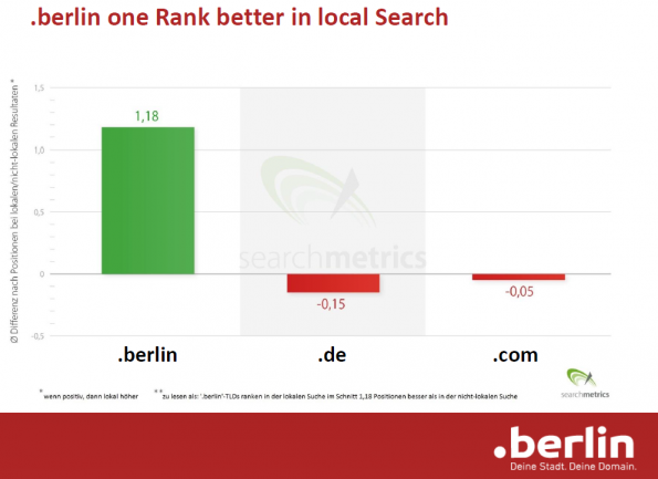 .berlinuitkomstenonderzoek2
