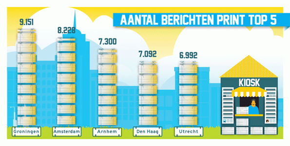 citymarketing-berichten-print-2015