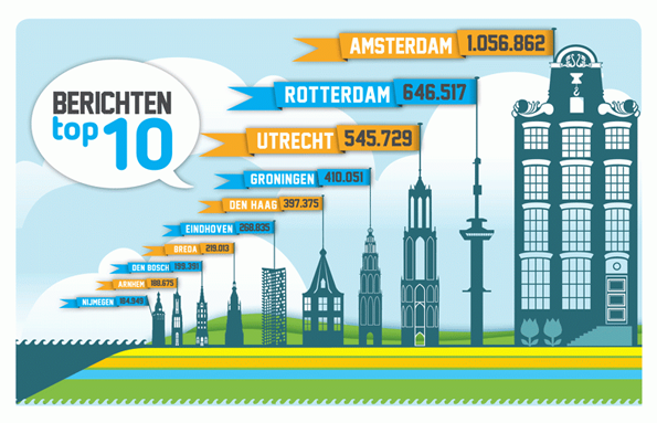 citymarketing-berichten-top-10-2015