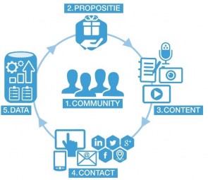 contentmarketing