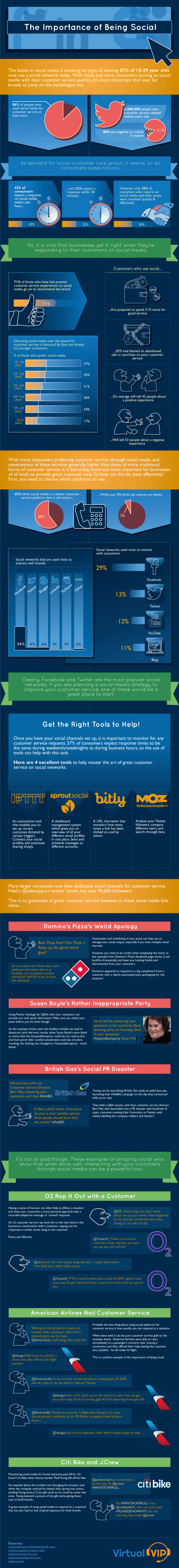 het belang van social media voor ondernemers infographic