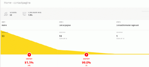 hotjar-conversion-funnels