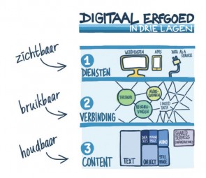 in drie lagen