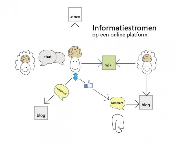 informatiestromen