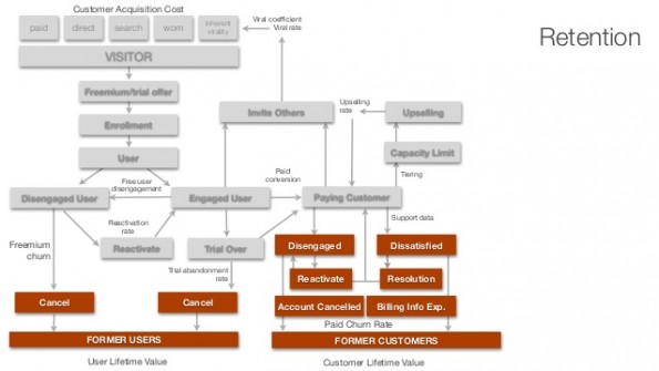 slides-from-growthcon-2014-lean-analytics-masterclass-68-638