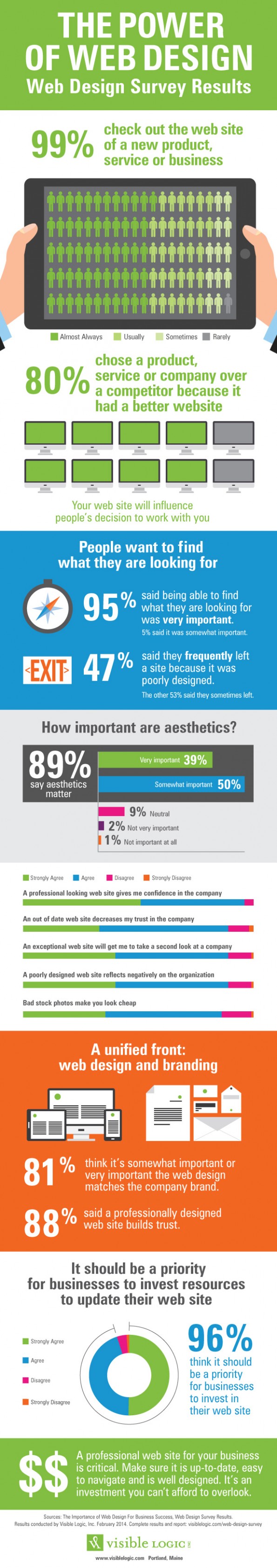 zo belangrijk is het design van je website [infographic]