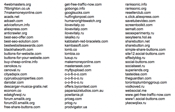 150-spam-lijst