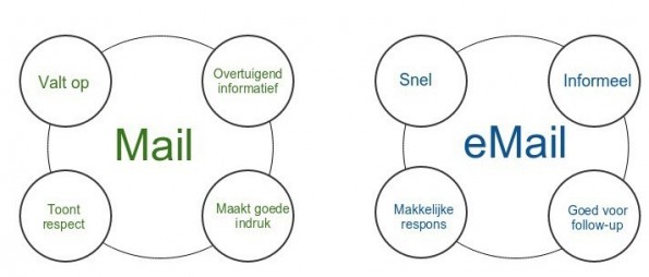 4fysiekeemail