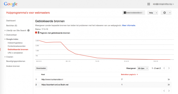 GWT geblokkeerde bronnen
