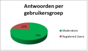 gebruikersgroepen
