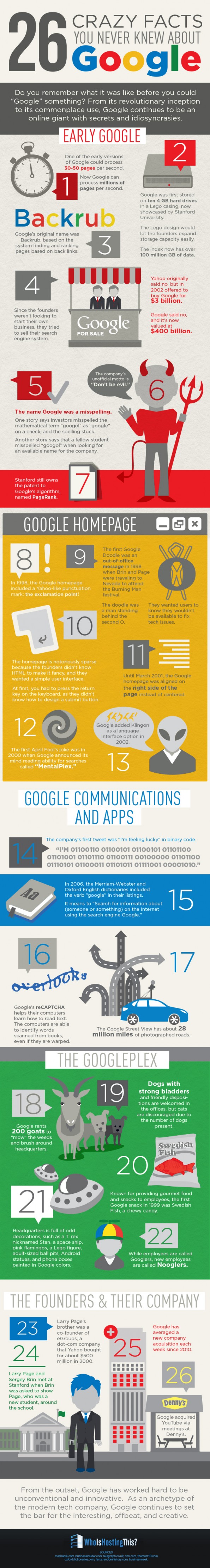 26 Crazy Facts3