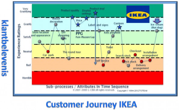 journey Ikea