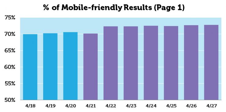 moz pag 1 Mobile-friendly results