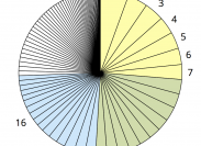 Taartdiagram: toptaken gemeente Westland website 2010