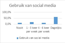 visueel-gehandicapten-gebruik-social-media