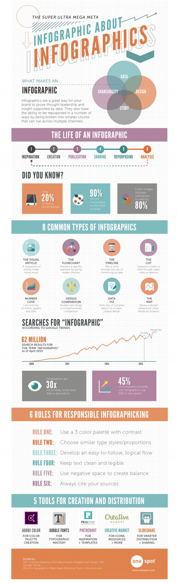 6 ingredienten voor een effectieve infographic