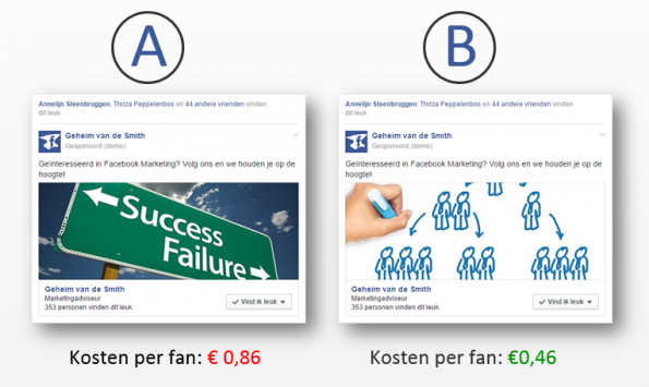 Facebook Ads AB testen