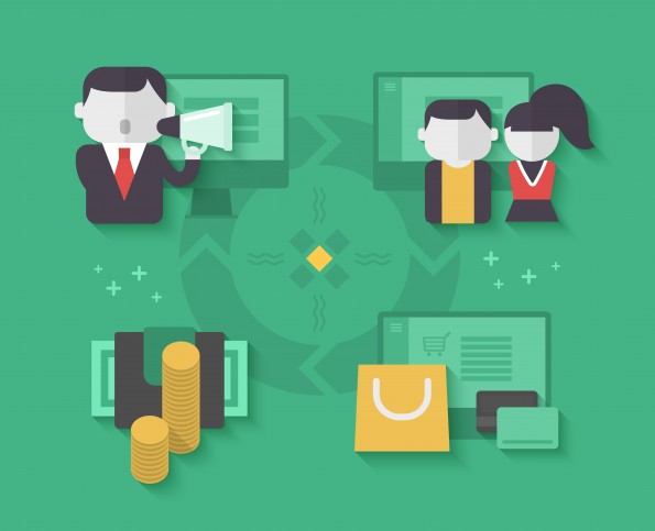 Affiliate Marketing Cycle