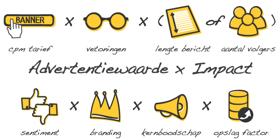 clipit-pr-waarde-berekening-online-wtpng02