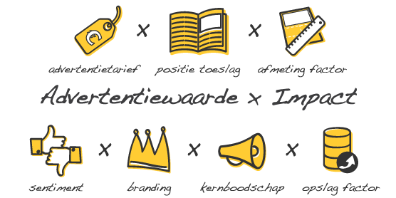clipit-pr-waarde-berekening-print-wtpng02