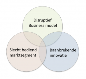 drie-elementen-digitale-disruptie
