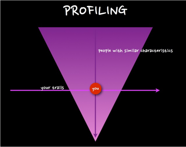 profiling-onno-hansen