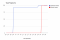 visual-progress-autoverzekering