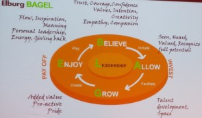 Believing, allowing, growing, enjoying en leadership