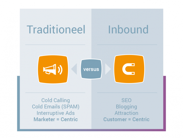 Inbound_outbound