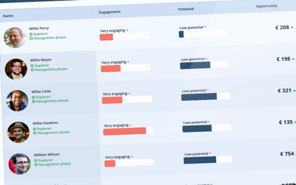 Profielen bij Datatrics