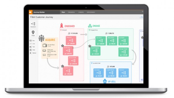 Salesforce Journey Builder
