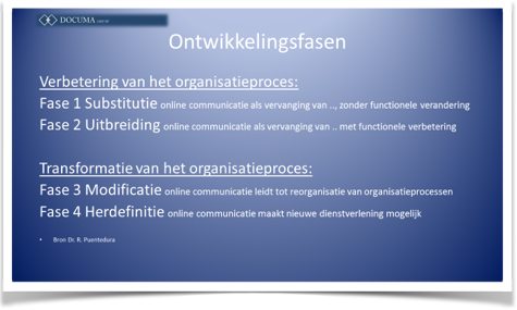 Sociaal intranet