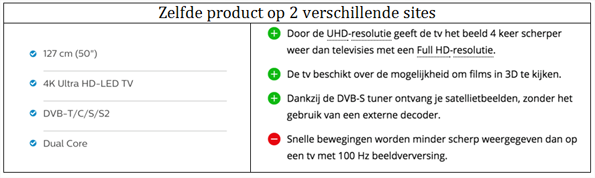 hetzelfde-prodcut-op-2-sites