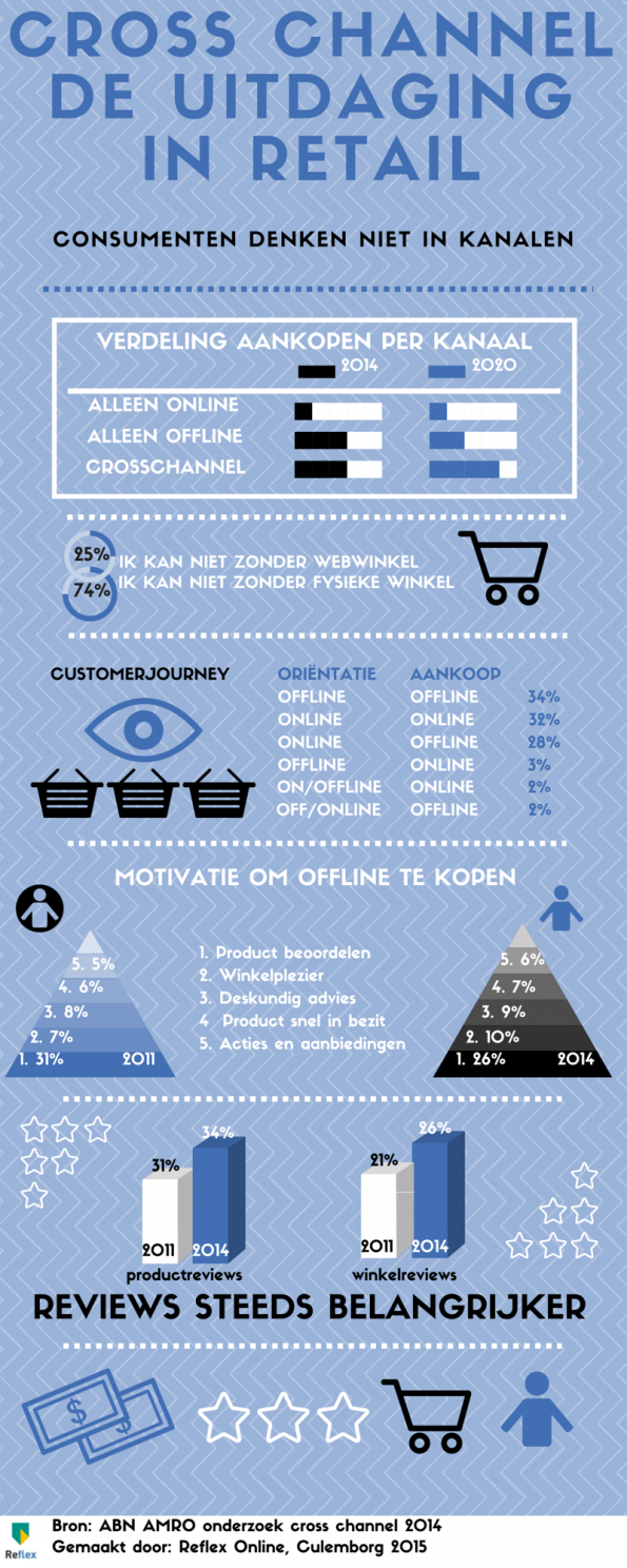 infographic reflex online