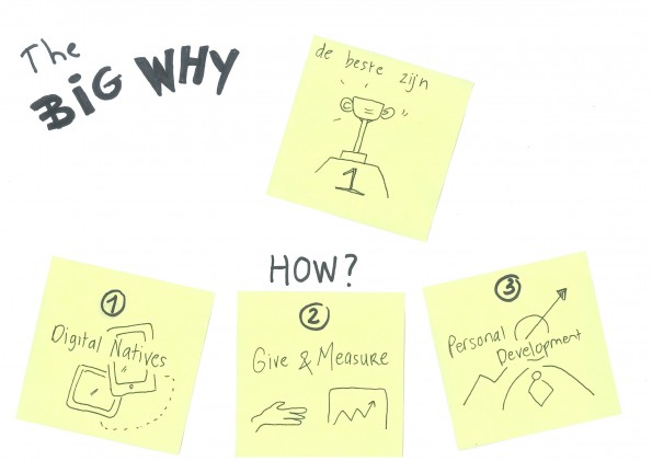 2a-begrijpen-the-big-why