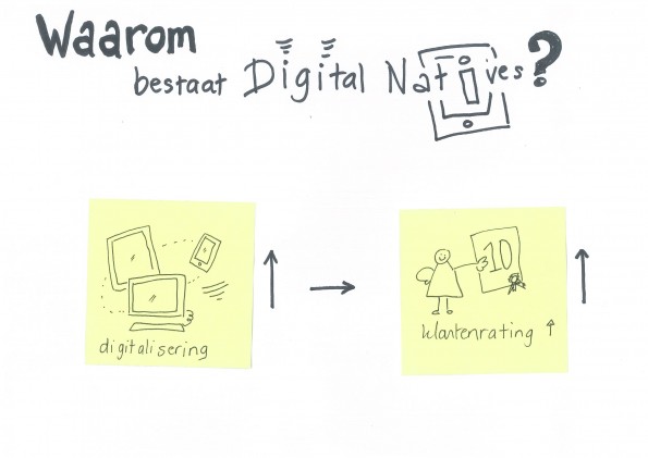 2b-begrijpen-digital-natives (1)